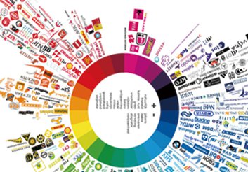 Introduction to the classification of the walkie talkie..